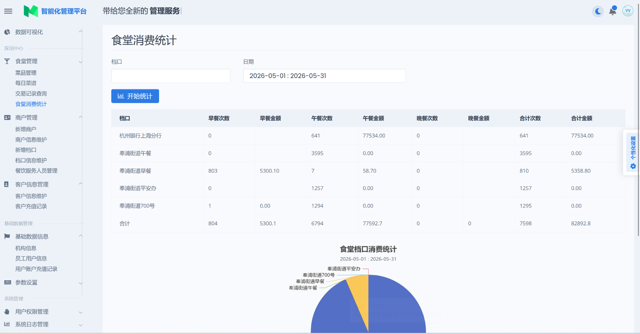 食堂消费统计
